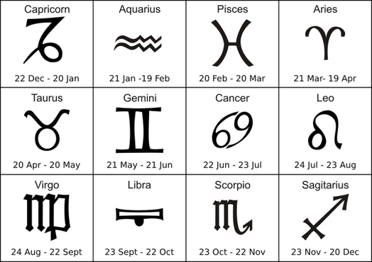 April zodiak apa 30 Zodiak Keuangan