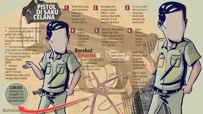 Kasek SMKN Bawa Pistol ke Lokasi Sengketa di Garut, Bupati Malu, Ini Alasan dan Jenis Senpinya