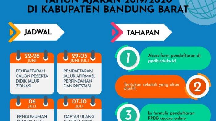Begini Alur PPDB SMP 2020 di Kabupaten Bandung Barat, Mulai dari Daftar hingga Pengumuman