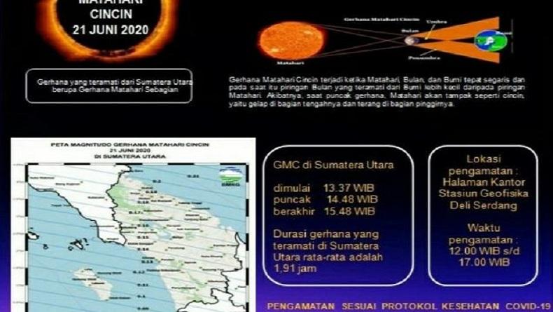 Fenomena Gerhana Matahari Cincin Akan Terjadi Pada Minggu (21/6/2020) Hari ini, Bisa Disaksikan di Seluruh Sumut, Ini Waktu dan Puncaknya