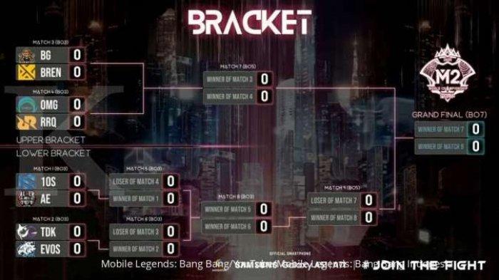 Jadwal Babak Penyisihan Bracket M2 Mobile Legends World Championship Untuk Tim Indonesia