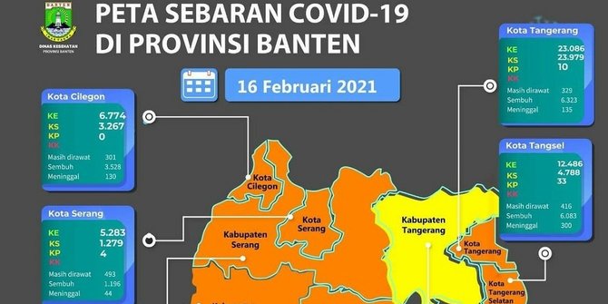 Sepekan Terapkan PPKM Mikro, Kabupaten Tangerang Masuk Zona Kuning Penyebaran Covid-19