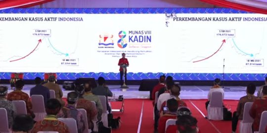 Usai Dihadiri Jokowi, Belasan Peserta Munas Kadin Positif Terinfeksi COVID-19