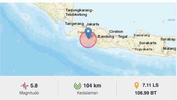 Gempa Magnitudo 5,8 Guncang Sukabumi di Pagi Hari, Warganet Heboh Ikut Merasakan 