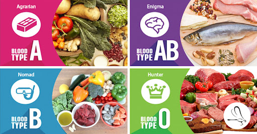 Berikut Diet Berdasarkan Golongan Darah yang Disarankan Oleh Pakar, A, B, O dan AB Cocok Untuk Makan ini 