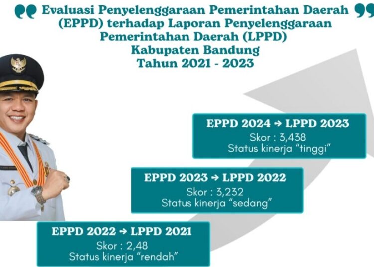 PWI Pusat Apresiasi Kinerja Bupati Bandung, Dadang Jadi Ketua AKKOPSI dan Raih Predikat Kinerja Tinggi