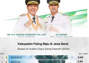 Kabupaten Bandung Jadi Kabupaten Termaju Kedua di Jawa Barat Berdasarkan Riset BRIN