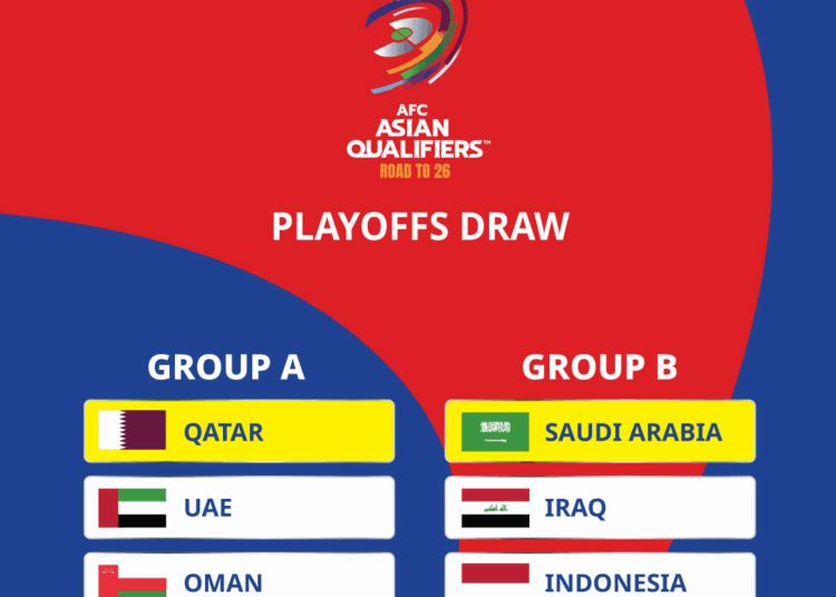 RESMI: Hasil Drawing Grup Ronde 4 Kualifikasi Piala Dunia 2026 Zona AFC, Timnas Indonesia Tergabung di Grup B Dengan 2 Lawan Tangguh