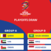 RESMI: Hasil Drawing Grup Ronde 4 Kualifikasi Piala Dunia 2026 Zona AFC, Timnas Indonesia Tergabung di Grup B Dengan 2 Lawan Tangguh