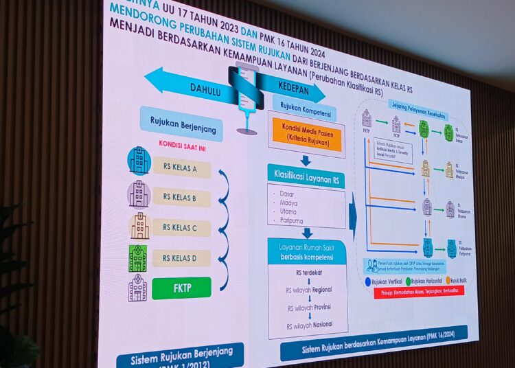 Pemerintah Siapkan Penghapusan Rujukan Berjenjang, Pasien JKN Akan Langsung ke RS yang Paling Kompeten