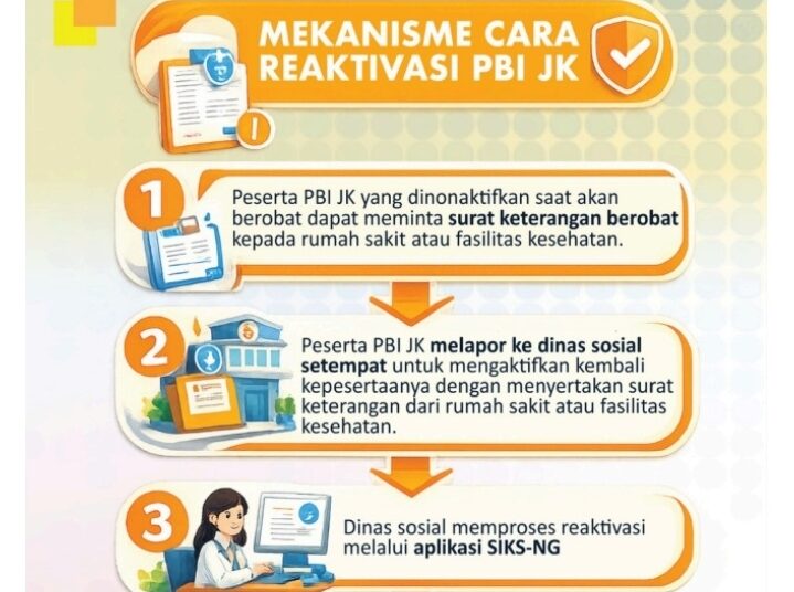Kemensos Bimbing Operator Data Dinsos se-Indonesia Cara Reaktivasi PBI