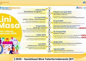 Kemendikdasmen Sosialisasi Program Bina Talenta Indonesia untuk Perkuat Ekosistem Talenta Nasional