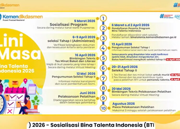 Kemendikdasmen Sosialisasi Program Bina Talenta Indonesia untuk Perkuat Ekosistem Talenta Nasional