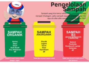 DPR Soroti Pentingnya Literasi Pengelolaan Sampah bagi Masyarakat