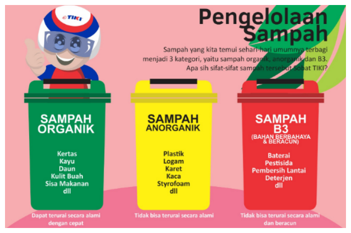 DPR Soroti Pentingnya Literasi Pengelolaan Sampah bagi Masyarakat