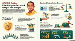 Home 2 42 Seruan Bahlil soal Kader Berkualitas Harus Dijawab lewat Penguatan Doktrin Karya-Kekaryaan