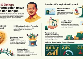 Seruan Bahlil soal Kader Berkualitas Harus Dijawab lewat Penguatan Doktrin Karya-Kekaryaan 2 Seruan Bahlil soal Kader Berkualitas Harus Dijawab lewat Penguatan Doktrin Karya-Kekaryaan