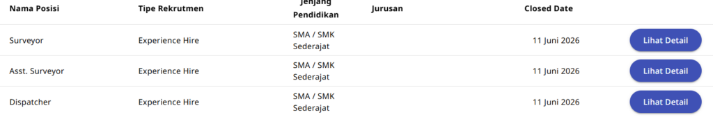 Buat Lulusan SMA SMK! PT PAMA Buka Loker 3 Posisi Sekaligus 2 image 24