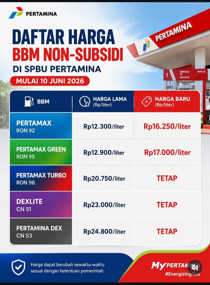 Harga Pertamax Melonjak Jadi Rp16.250 per Liter, Pertalite Masih Rp10.000, Ini Alasan Pertamina 2 1000286318
