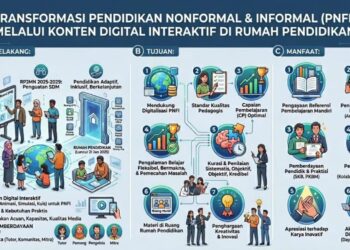 Partisipasi Semesta Hadirkan Konten Digital Pendidikan Kesetaraan yang Relevan dan Bermakna