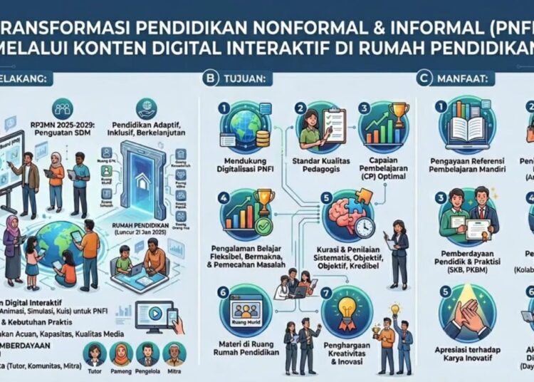Partisipasi Semesta Hadirkan Konten Digital Pendidikan Kesetaraan yang Relevan dan Bermakna